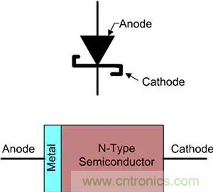 齊納、PIN、肖特基和變?nèi)荻O管的基礎(chǔ)知識(shí)及其應(yīng)用