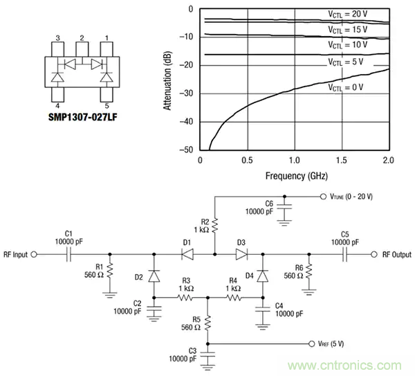 齊納、PIN、肖特基和變?nèi)荻O管的基礎(chǔ)知識(shí)及其應(yīng)用