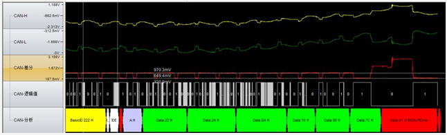 為什么CAN一致性測試中這幾項(xiàng)如此重要？