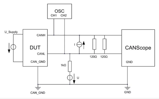 為什么CAN一致性測試中這幾項(xiàng)如此重要？