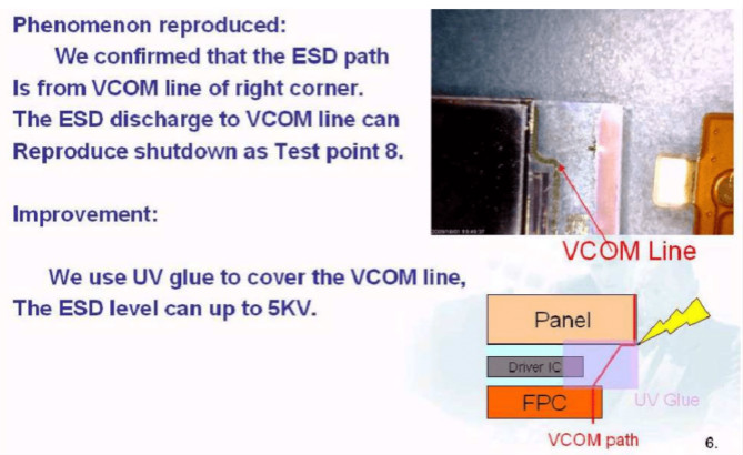 液晶屏ESD防護(hù)解決方案