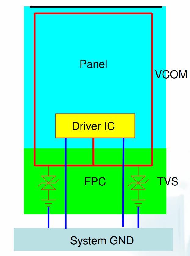 液晶屏ESD防護(hù)解決方案
