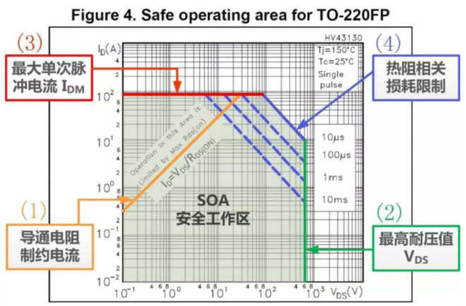 板子上的MOSFET莫名炸機(jī)，多半是這個(gè)原因！