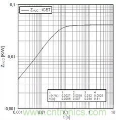 數(shù)字IC的高級封裝盤點與梳理 數(shù)字IC的高級封裝盤點與梳理