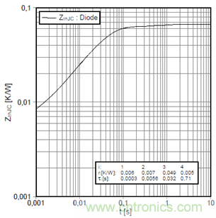 數(shù)字IC的高級封裝盤點與梳理 數(shù)字IC的高級封裝盤點與梳理