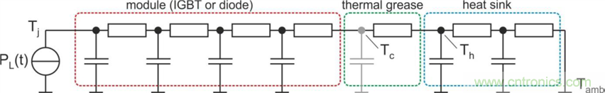 數(shù)字IC的高級封裝盤點與梳理 數(shù)字IC的高級封裝盤點與梳理