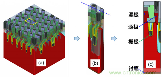 微結(jié)構(gòu)不均勻性(負(fù)載效應(yīng))及其對器件性能的影響:對先進(jìn)DRAM工藝中有源區(qū)形狀扭曲的研究 微結(jié)構(gòu)不均勻性(負(fù)載效應(yīng))及其對器件性能的影響:對先進(jìn)DRAM工藝中有源區(qū)形狀扭曲的研究