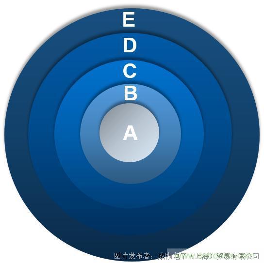 風(fēng)電智慧運(yùn)維，一切盡在掌控