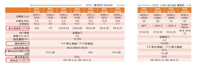 安森美智能感知技術和方案助力工業(yè)自動化創(chuàng)新 安森美智能感知技術和方案助力工業(yè)自動化創(chuàng)新