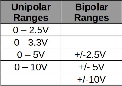 整合ADC的一種簡易測試方法 整合ADC的一種簡易測試方法