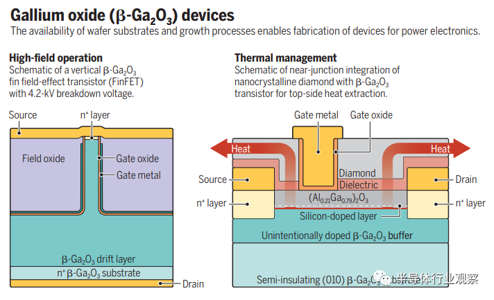 談?wù)劅衢T的氧化鎵 談?wù)劅衢T的氧化鎵