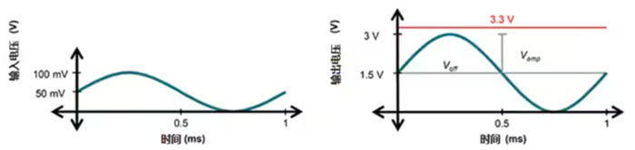運算放大器的低功耗設(shè)計 運算放大器的低功耗設(shè)計