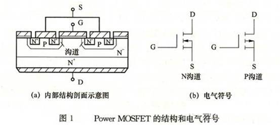 電力場效應(yīng)管的結(jié)構(gòu)和工作原理 電力場效應(yīng)管的結(jié)構(gòu)和工作原理