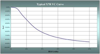 解析直流偏壓現(xiàn)象 解析直流偏壓現(xiàn)象