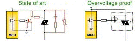 利用智能交流控制設計方法實現(xiàn)更好的家電安全 利用智能交流控制設計方法實現(xiàn)更好的家電安全