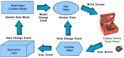 嵌入式汽車(chē)系統(tǒng)中的 GUI 導(dǎo)航 嵌入式汽車(chē)系統(tǒng)中的 GUI 導(dǎo)航