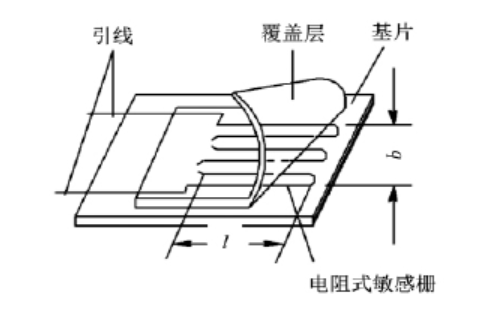 ADI應(yīng)力測(cè)試應(yīng)用方案 助力高效電阻應(yīng)變測(cè)試 ADI應(yīng)力測(cè)試應(yīng)用方案 助力高效電阻應(yīng)變測(cè)試