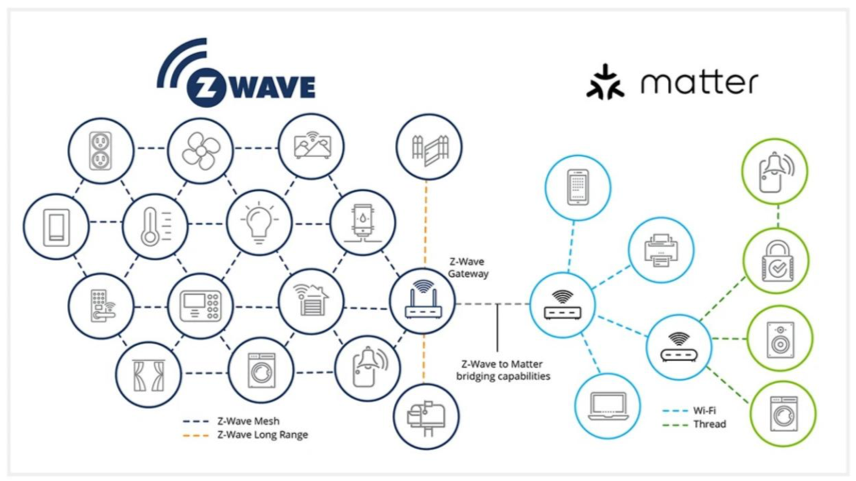 有關(guān)Matter的十個(gè)關(guān)鍵問(wèn)題，你知道正確的答案嗎？