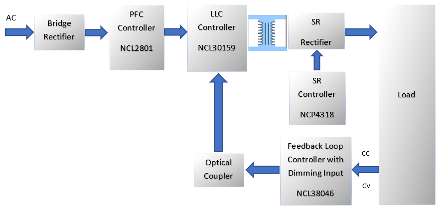 LLC拓?fù)浣Y(jié)構(gòu)如何在更低負(fù)載下進(jìn)入打嗝模式 LLC拓?fù)浣Y(jié)構(gòu)如何在更低負(fù)載下進(jìn)入打嗝模式