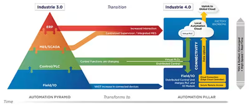 如何使用托管型以太網(wǎng)交換機(jī)為 IIoT 實(shí)現(xiàn)安全的時間敏感網(wǎng)絡(luò) 如何使用托管型以太網(wǎng)交換機(jī)為 IIoT 實(shí)現(xiàn)安全的時間敏感網(wǎng)絡(luò)