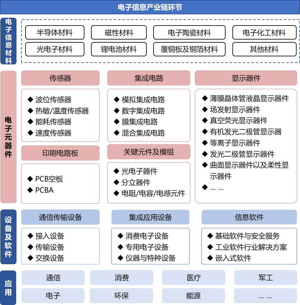 500多家高端元器件知名企業(yè)攜手齊聚CITE2024 500多家高端元器件知名企業(yè)攜手齊聚CITE2024