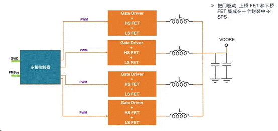服務(wù)器電源需求激增，高效能與高可靠性如何雙重突破？