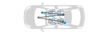 UWB技術(shù)引領(lǐng)汽車(chē)安全與互聯(lián)駕駛的新紀(jì)元 UWB技術(shù)引領(lǐng)汽車(chē)安全與互聯(lián)駕駛的新紀(jì)元