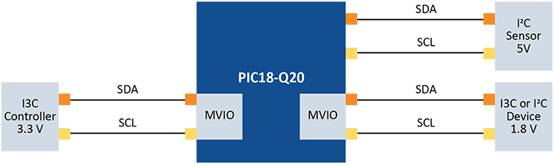 利用 I3C 提升嵌入式系統(tǒng) 利用 I3C 提升嵌入式系統(tǒng)