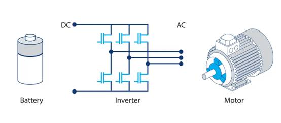 利用 T&M 解決方案加速電動傳動系統(tǒng)設計 利用 T&M 解決方案加速電動傳動系統(tǒng)設計