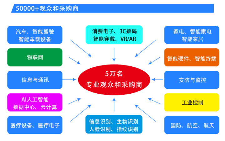  2025第六屆深圳國際芯片、模組與應(yīng)用方案展覽會