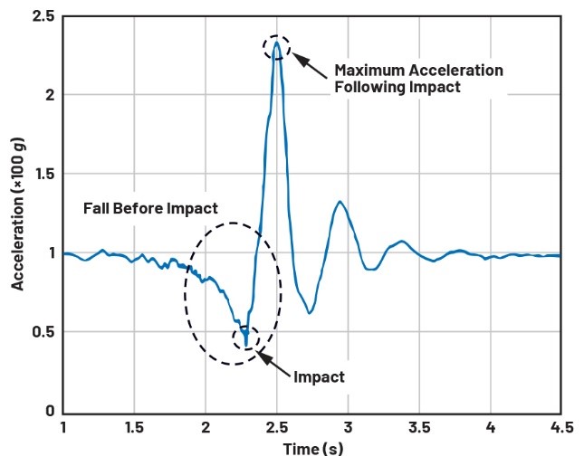 實現(xiàn)物流和零售自動化——第2部分 實現(xiàn)物流和零售自動化——第2部分