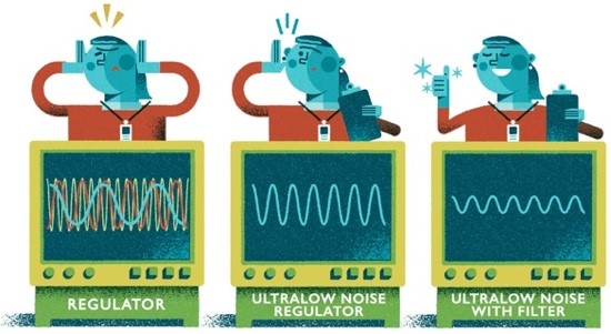 如何優(yōu)化超低噪聲μModule穩(wěn)壓器的二階輸出濾波器 如何優(yōu)化超低噪聲μModule穩(wěn)壓器的二階輸出濾波器