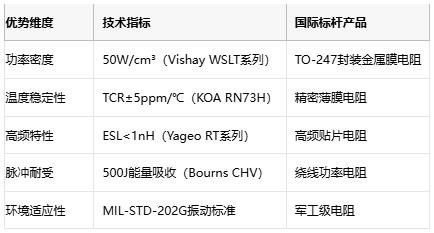 功率電阻從原理到選型的工程實(shí)踐指南 功率電阻從原理到選型的工程實(shí)踐指南