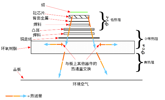 非線性響應(yīng)破局！新一代eFuse跳變曲線如何提升能效？