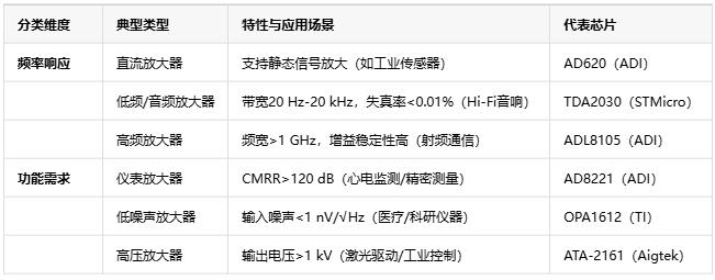 電壓放大器：定義、原理與技術應用全景解析