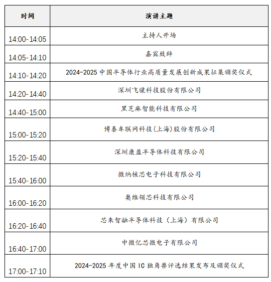 2025中國IC獨(dú)角獸論壇滬上啟幕，賦能半導(dǎo)體產(chǎn)業(yè)新未來