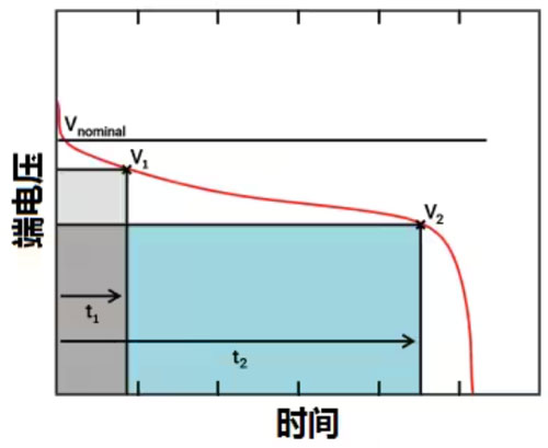 運算放大器的低功耗設(shè)計 運算放大器的低功耗設(shè)計