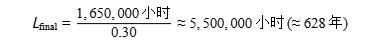 從失效案例逆推:獨(dú)石電容壽命計(jì)算與選型避坑指南 從失效案例逆推:獨(dú)石電容壽命計(jì)算與選型避坑指南