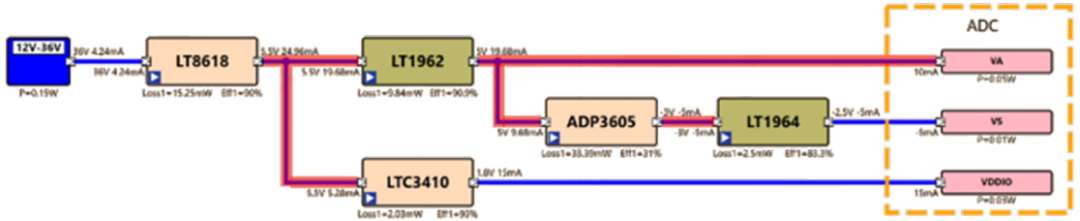 信號鏈的電源管理選擇——保持設(shè)計所需的所有精度 信號鏈的電源管理選擇——保持設(shè)計所需的所有精度