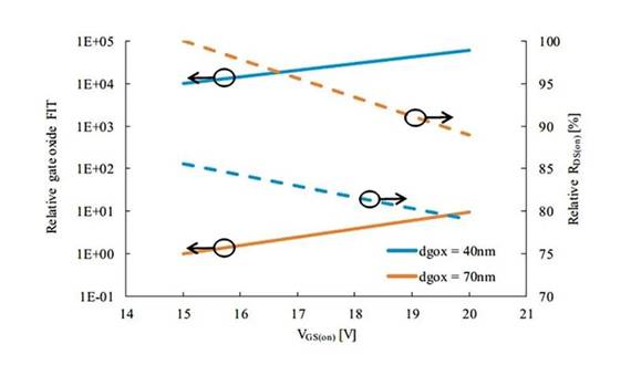 雙運(yùn)放電流源的基本操作 雙運(yùn)放電流源的基本操作