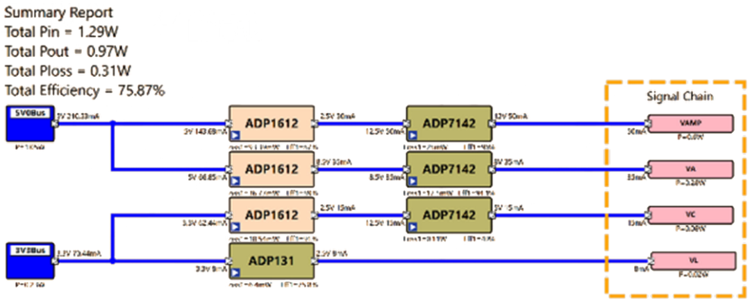 信號鏈的電源管理選擇——保持設(shè)計所需的所有精度 信號鏈的電源管理選擇——保持設(shè)計所需的所有精度