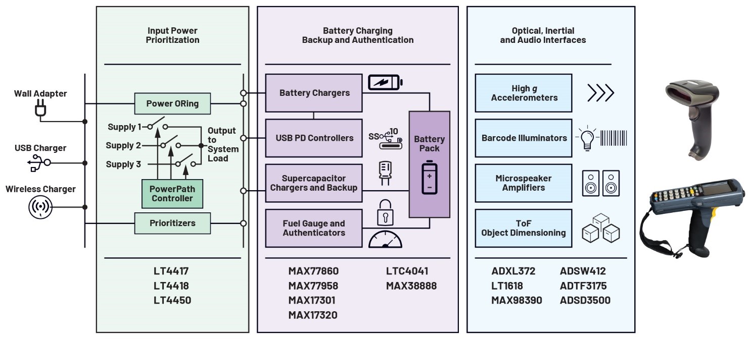 實現(xiàn)物流和零售自動化——第2部分 實現(xiàn)物流和零售自動化——第2部分