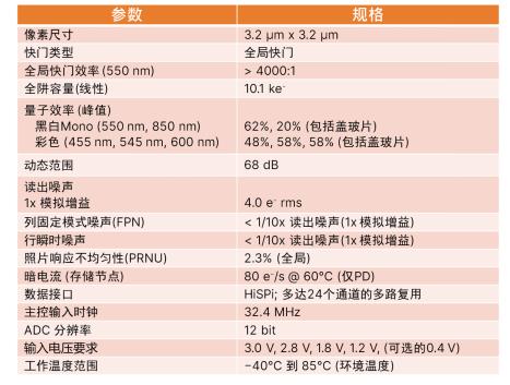 安森美智能感知技術和方案助力工業(yè)自動化創(chuàng)新 安森美智能感知技術和方案助力工業(yè)自動化創(chuàng)新