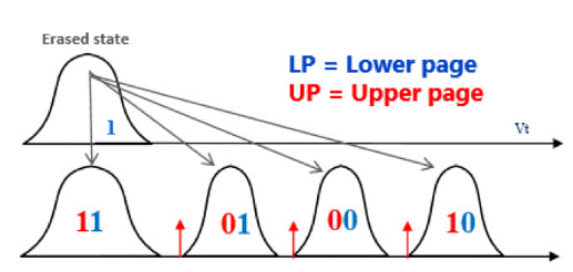 利用3D NAND克服工業(yè)數(shù)據(jù)存儲(chǔ)問題 利用3D NAND克服工業(yè)數(shù)據(jù)存儲(chǔ)問題