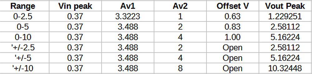 整合ADC的一種簡易測試方法 整合ADC的一種簡易測試方法