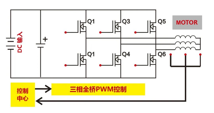 RS瑞森低壓MOS在電動(dòng)車(chē)控制器中的應(yīng)用 RS瑞森低壓MOS在電動(dòng)車(chē)控制器中的應(yīng)用