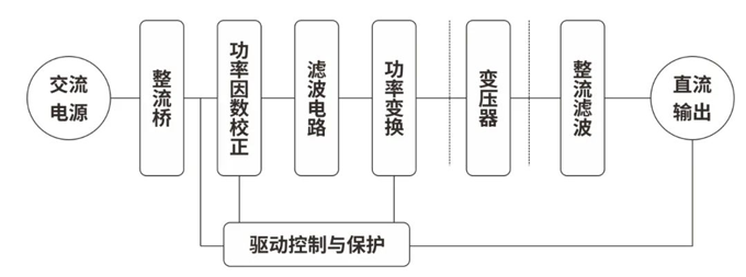 RS瑞森半導(dǎo)體-大功率開關(guān)電源的應(yīng)用 RS瑞森半導(dǎo)體-大功率開關(guān)電源的應(yīng)用