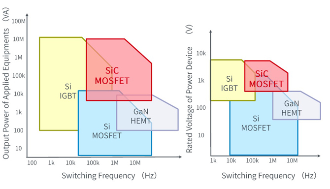 25倍產(chǎn)能提升，羅姆開啟十年SiC擴(kuò)張之路