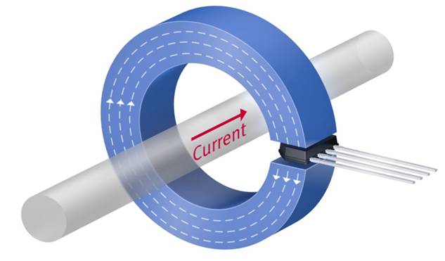 電動(dòng)汽車(chē)中的電流測(cè)量 - 用于高電流和高電壓的傳感器 電動(dòng)汽車(chē)中的電流測(cè)量 - 用于高電流和高電壓的傳感器