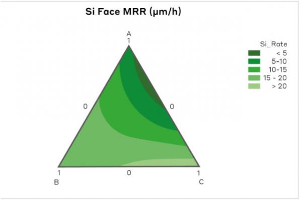 SiC 晶片的切片和表面精加工解決方案 SiC 晶片的切片和表面精加工解決方案